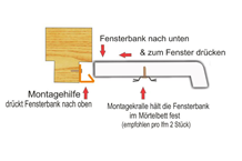 Montagehilfen für Innenfensterbänke