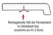 Montagekrallen für Innenfensterbänke