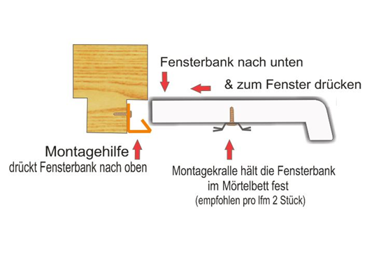 Montagehilfen für Innenfensterbänke